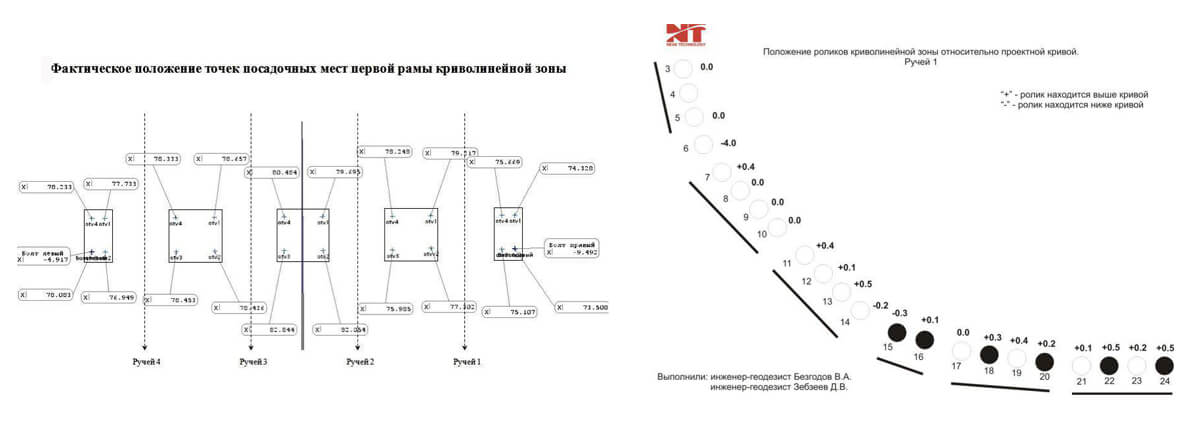 Координаты роликов